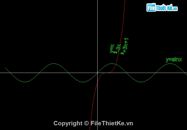 Đồ thị hàm số,vẽ trong Autocad,đồ thị trong cad